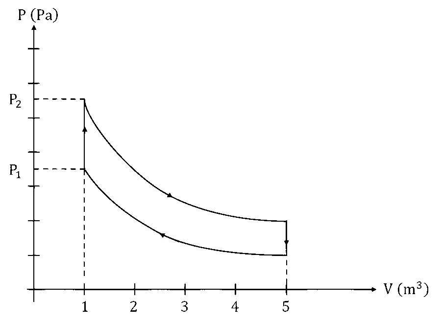 JEE Main 2026 (Online) 24th January Evening Shift Physics - Heat and Thermodynamics Question 19 English