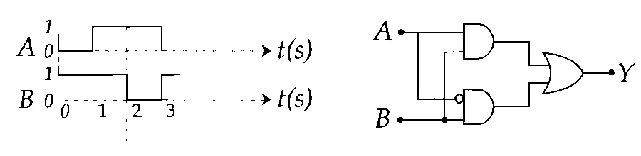 JEE Main 2026 (Online) 8th April Evening Shift Physics - Semiconductor Question 9 English