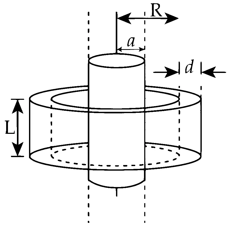 IIT-JEE 2005 Mains Physics - Electromagnetic Induction Question 10 English