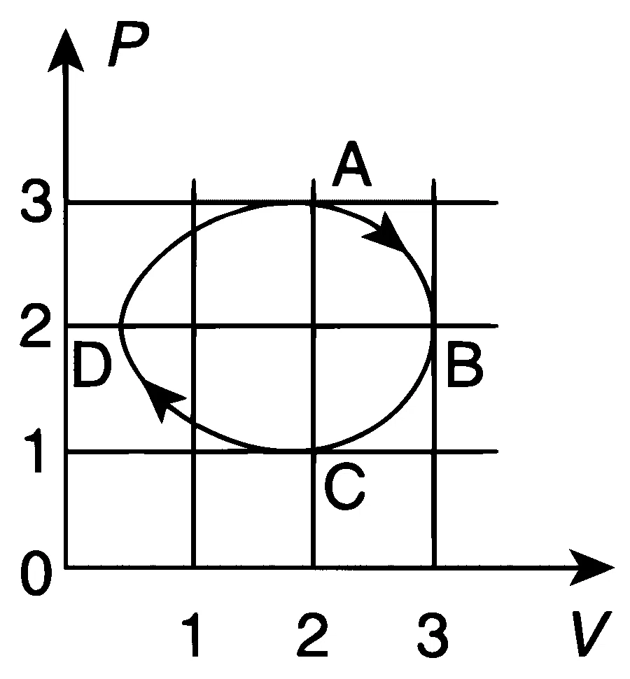 IIT-JEE 2009 Paper 2 Offline Physics - Heat and Thermodynamics Question 30 English