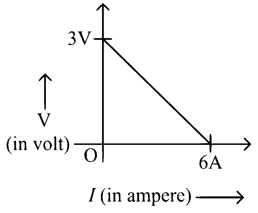 KCET 2019 Physics - Current Electricity Question 35 English