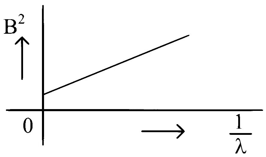 WB JEE 2024 Physics - Dual Nature of Radiation Question 5 Bengali Option 2