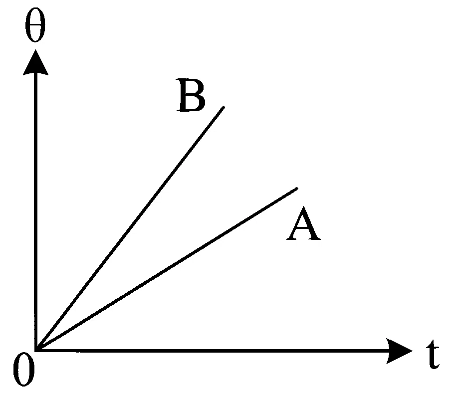 WB JEE 2023 Physics - Heat and Thermodynamics Question 8 Bengali