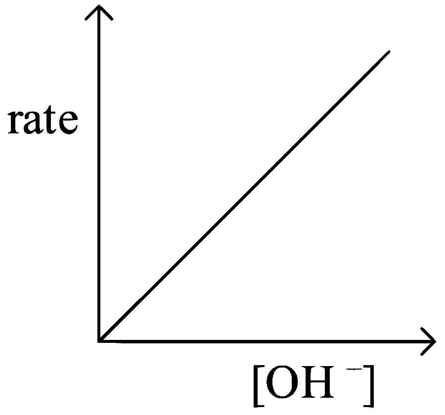 JEE Main 2023 (Online) 1st February Evening Shift Chemistry - Alcohols, Phenols and Ethers Question 75 English Option 2