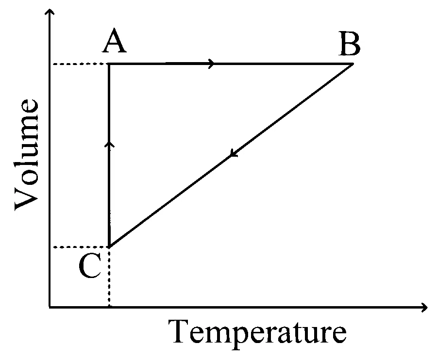 AP EAPCET 2025 - 27th May Morning Shift Chemistry - Thermodynamics Question 5 English