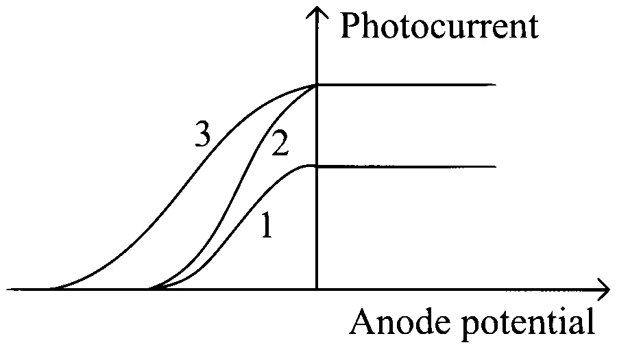 KCET 2020 Physics - Dual Nature of Radiation Question 14 English