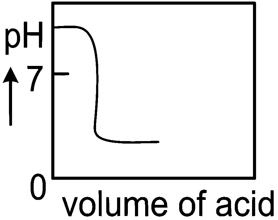 JEE Main 2022 (Online) 27th July Evening Shift Chemistry - Ionic Equilibrium Question 59 Bengali Option 3