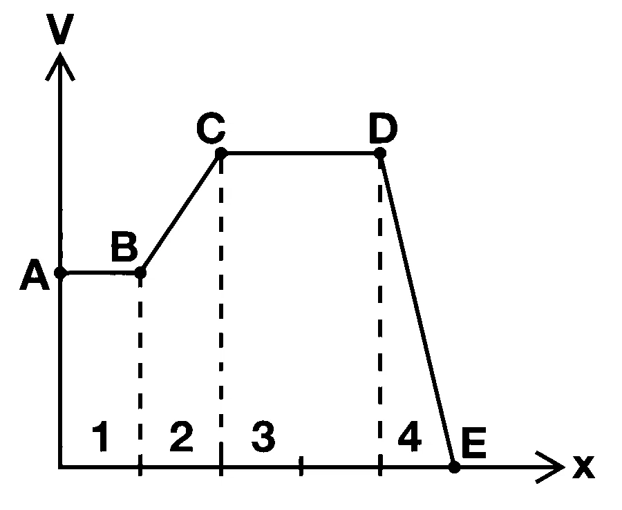 MHT CET 2026 11th April Morning Shift Physics - Electrostatics Question 1 English