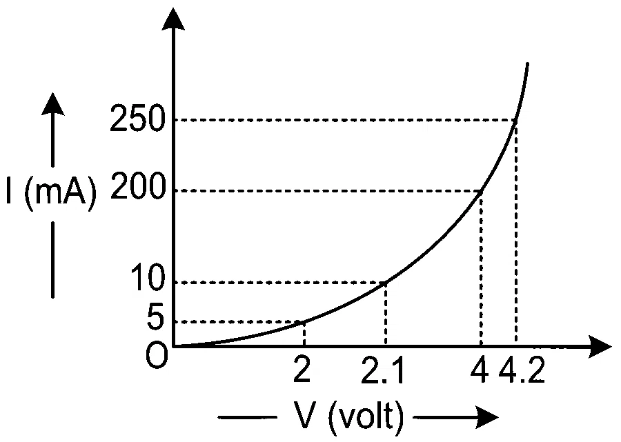JEE Main 2022 (Online) 26th June Morning Shift Physics - Semiconductor Question 105 Bengali