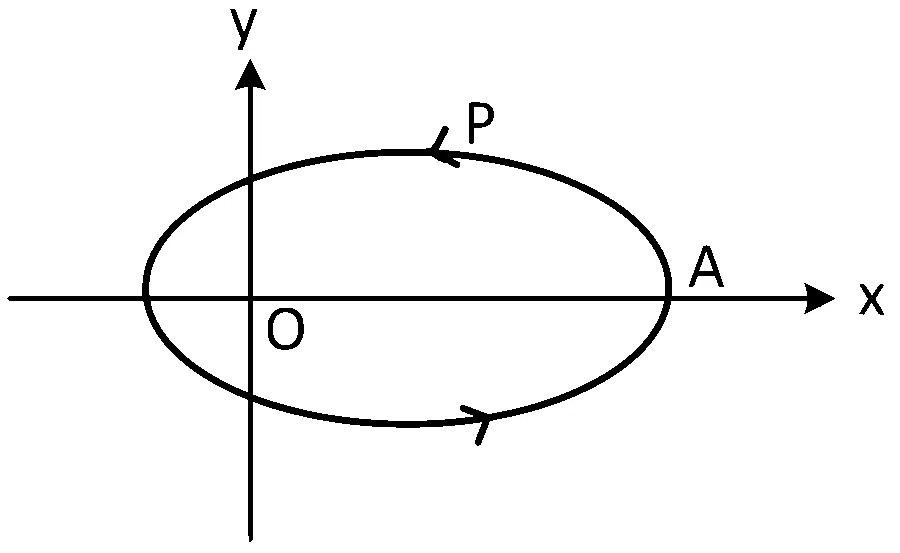 WB JEE 2022 Physics - Center of Mass Question 8 Bengali