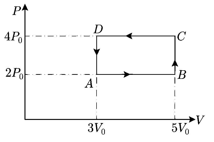 MHT CET 2026 11th April Morning Shift Physics - Heat and Thermodynamics Question 3 English