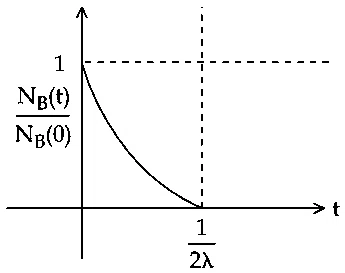 JEE Main 2021 (Online) 26th August Evening Shift Physics - Atoms and Nuclei Question 170 English Option 4