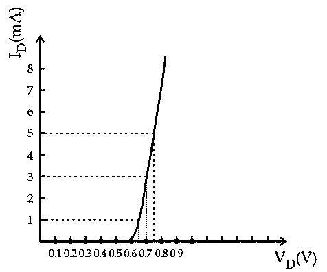 JEE Main 2021 (Online) 20th July Evening Shift Physics - Semiconductor Question 137 English
