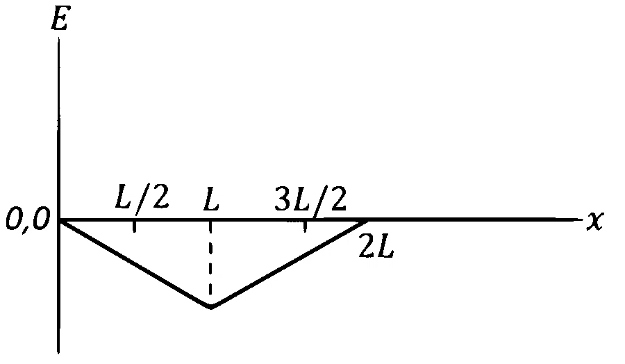 JEE Advanced 2024 Paper 2 Online Physics - Electromagnetic Induction Question 8 English Option 3
