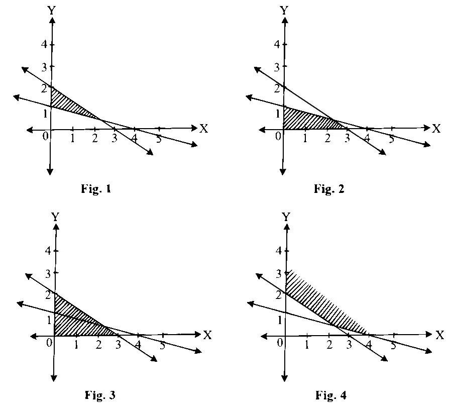 MHT CET 2024 15th May Evening Shift Mathematics - Linear Programming Question 35 English