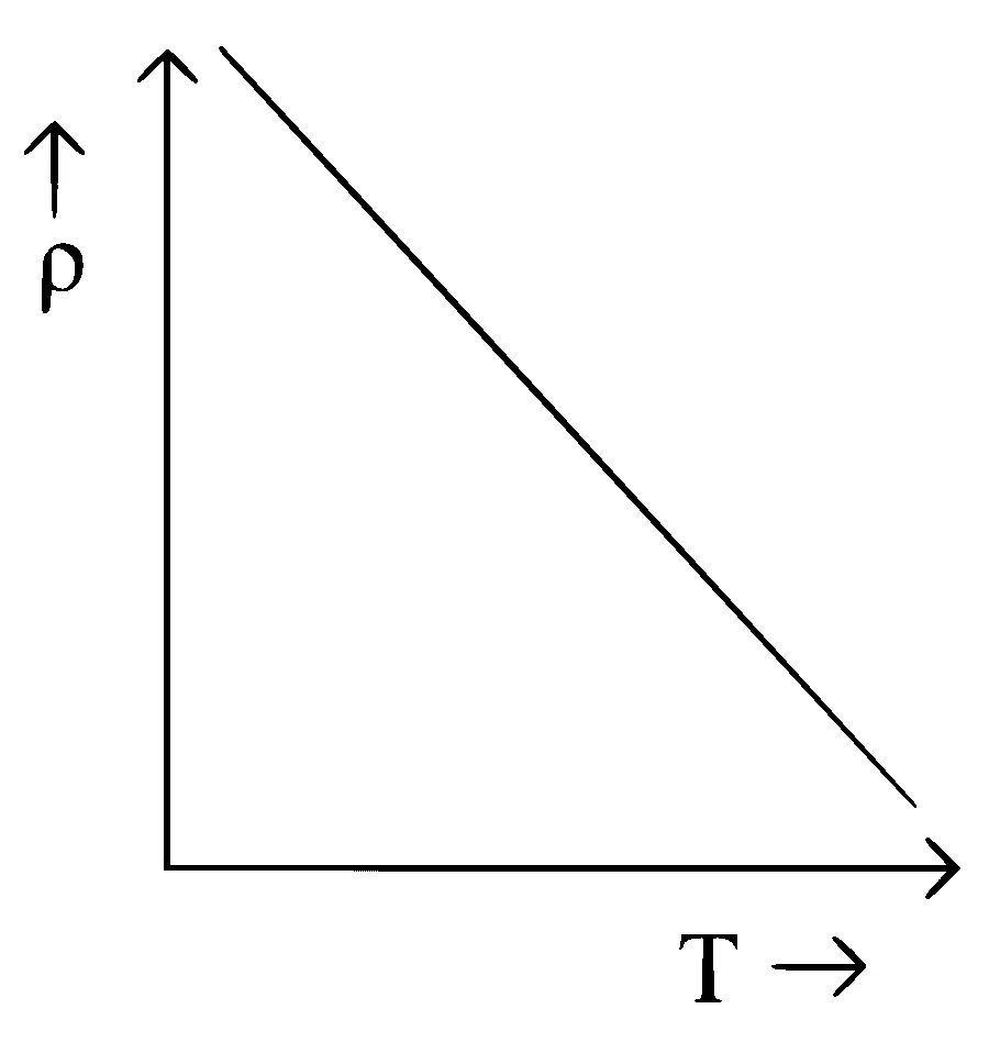 JEE Main 2023 (Online) 6th April Morning Shift Physics - Semiconductor Question 63 English Option 2