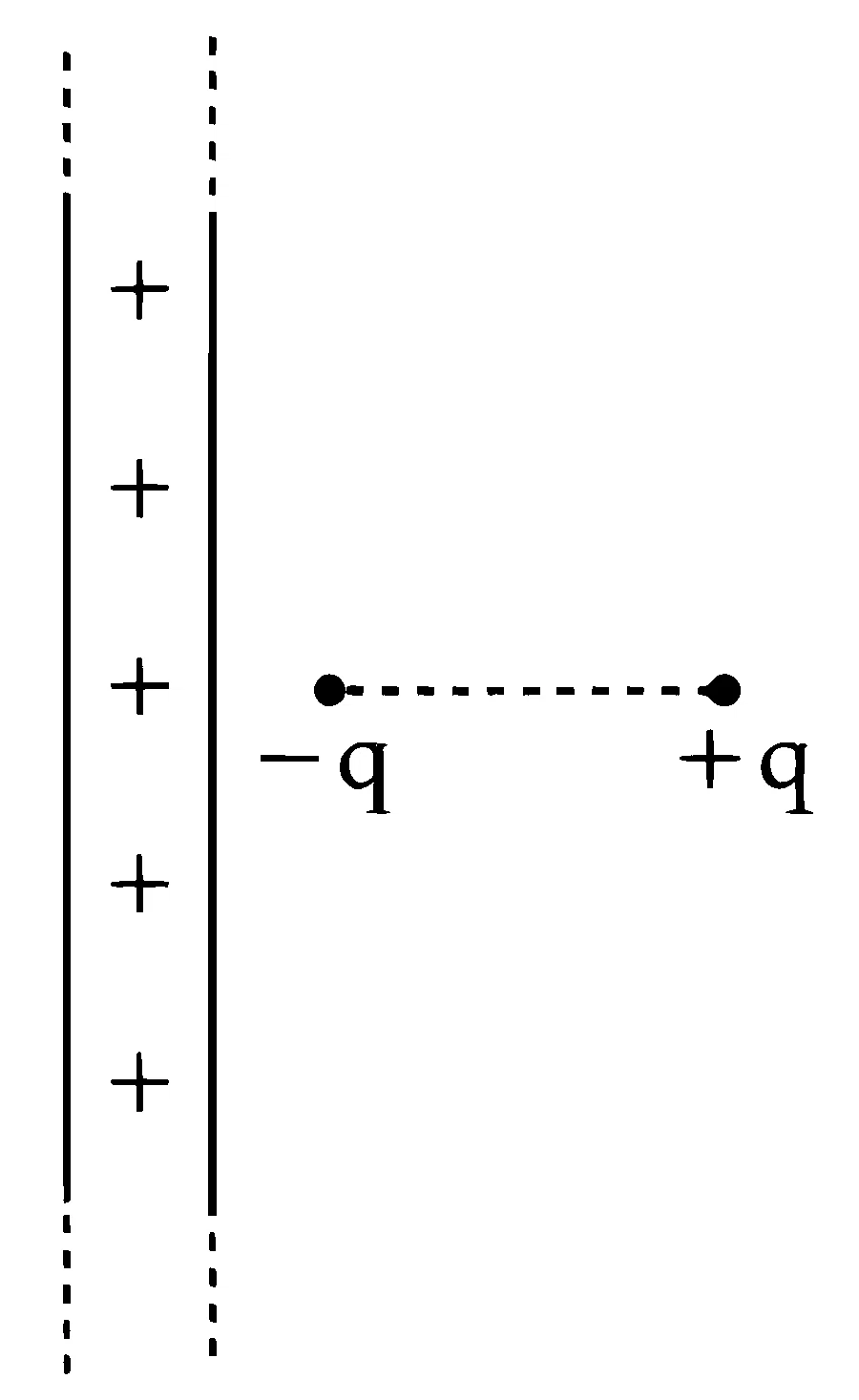 JEE Main 2025 (Online) 29th January Evening Shift Physics - Electrostatics Question 62 English