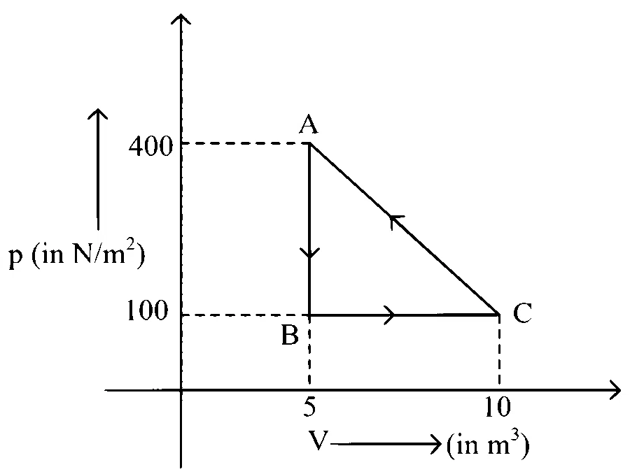 KCET 2019 Physics - Heat and Thermodynamics Question 16 English