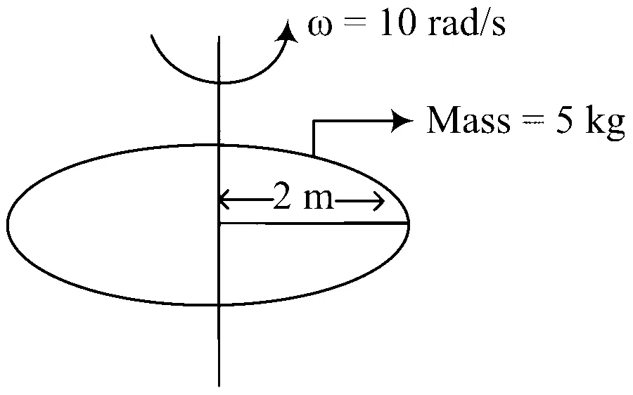 JEE Main 2024 (Online) 30th January Morning Shift Physics - Rotational Motion Question 61 English