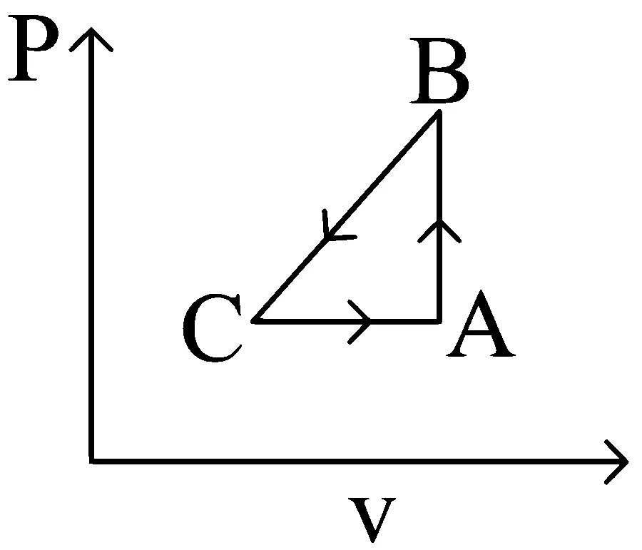 COMEDK 2025 Morning Shift Physics - Heat and Thermodynamics Question 17 English