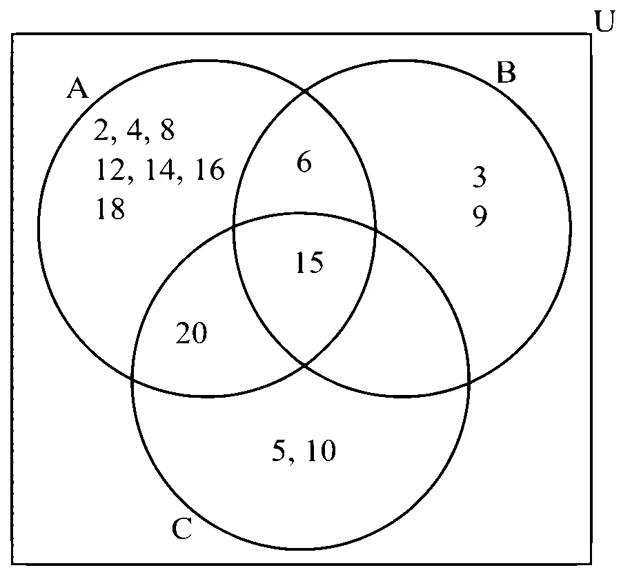 COMEDK 2024 Morning Shift Mathematics - Sets and Relations Question 24 English Option 3