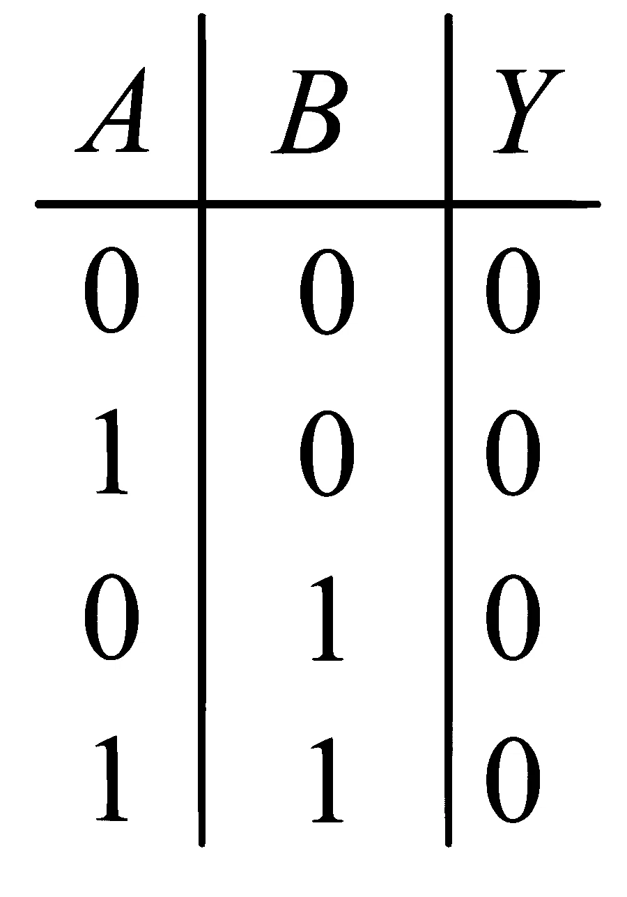 JEE Main 2024 (Online) 31st January Evening Shift Physics - Semiconductor Question 57 English Option 4