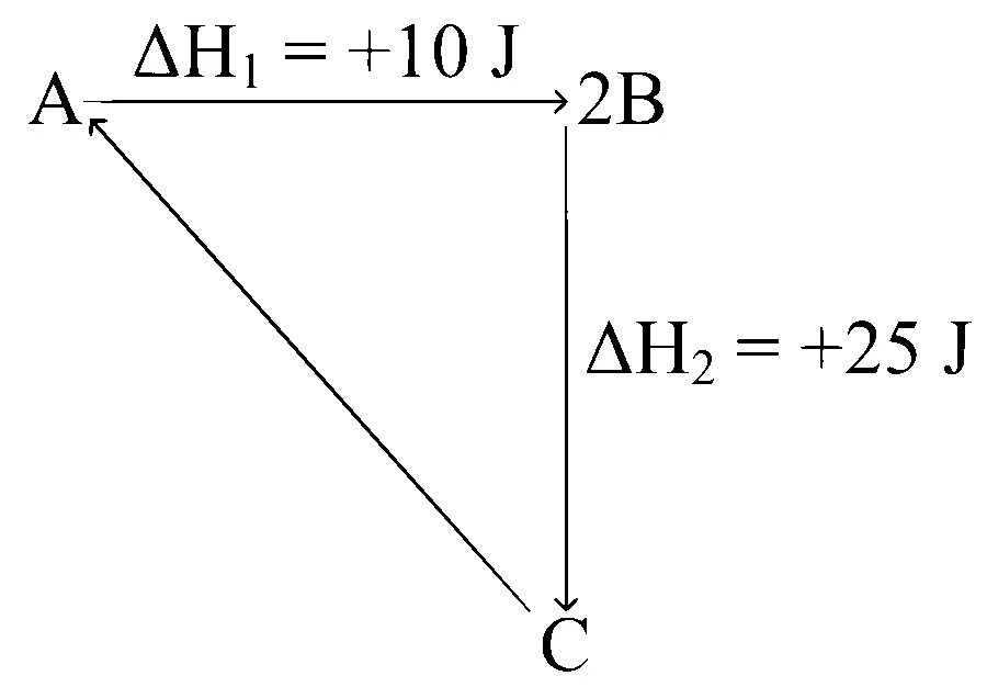 KCET 2024 Chemistry - Thermodynamics Question 8 English