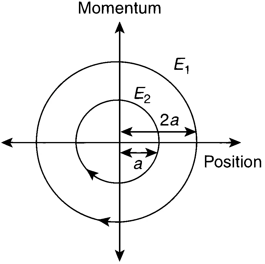 IIT-JEE 2011 Paper 1 Offline Physics - Simple Harmonic Motion Question 18 English