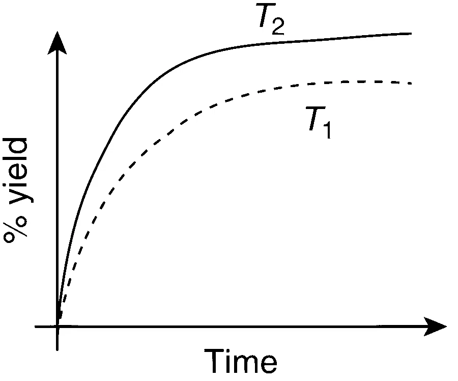 JEE Advanced 2015 Paper 1 Offline Chemistry - Chemical Kinetics and Nuclear Chemistry Question 21 English Option 4