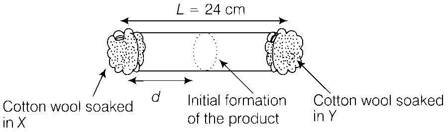 JEE Advanced 2014 Paper 2 Offline Chemistry - Chemical Kinetics and Nuclear Chemistry Question 20 English Comprehension