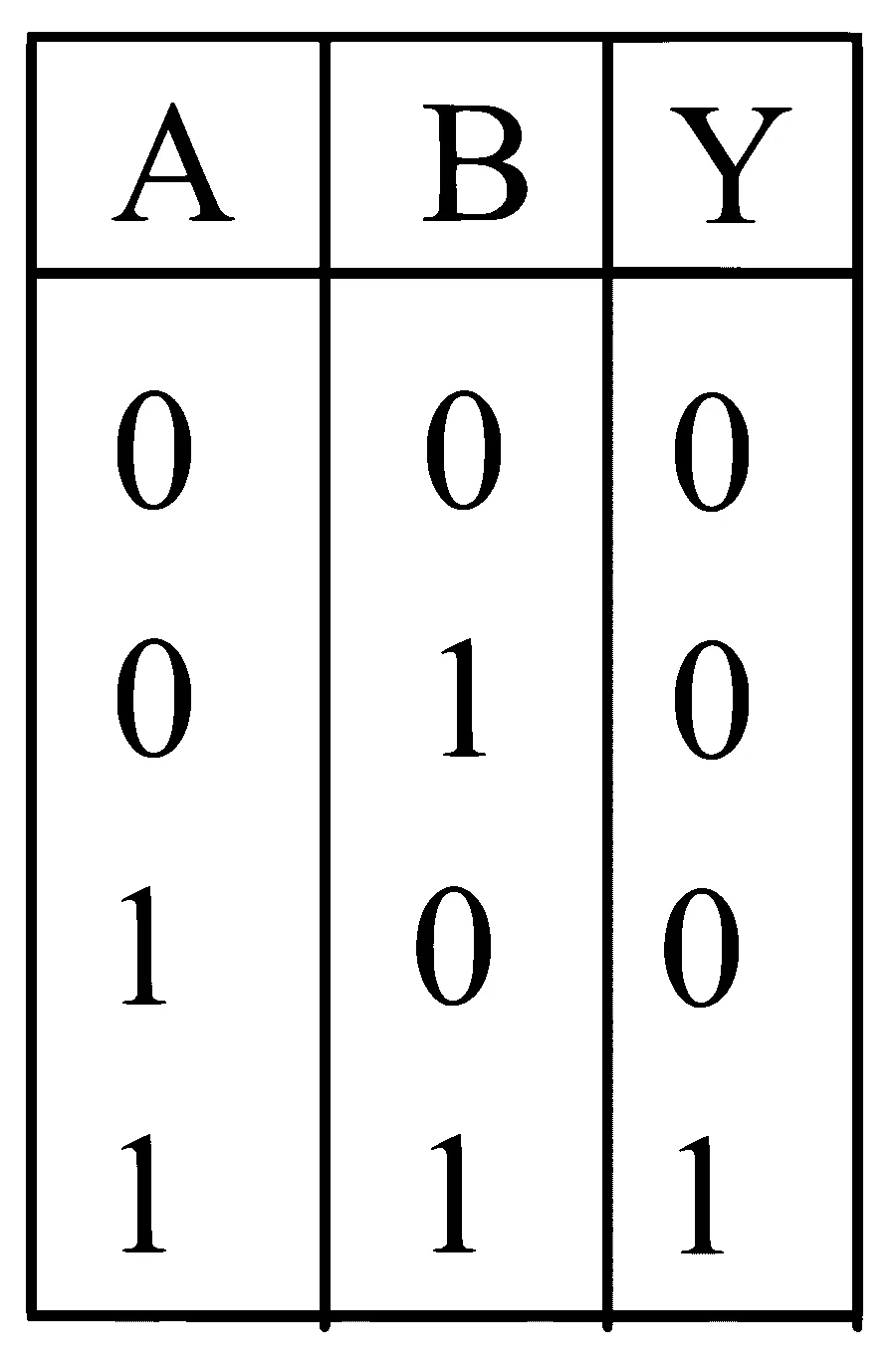 JEE Main 2024 (Online) 29th January Evening Shift Physics - Semiconductor Question 54 English Option 1