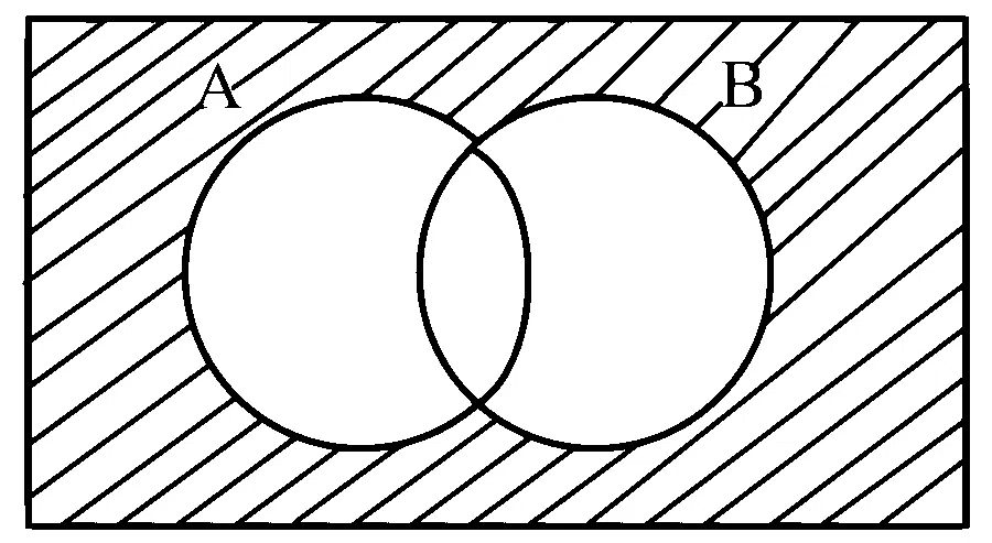 COMEDK 2024 Evening Shift Mathematics - Sets and Relations Question 18 English