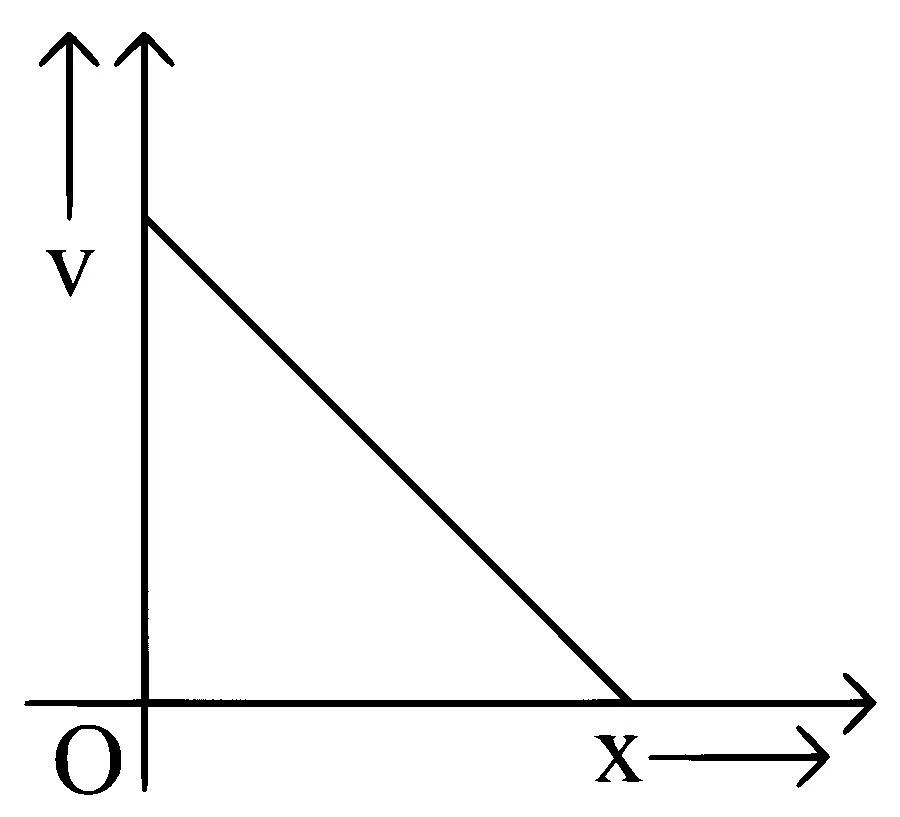 KCET 2019 Physics - Motion in a Straight Line Question 6 English