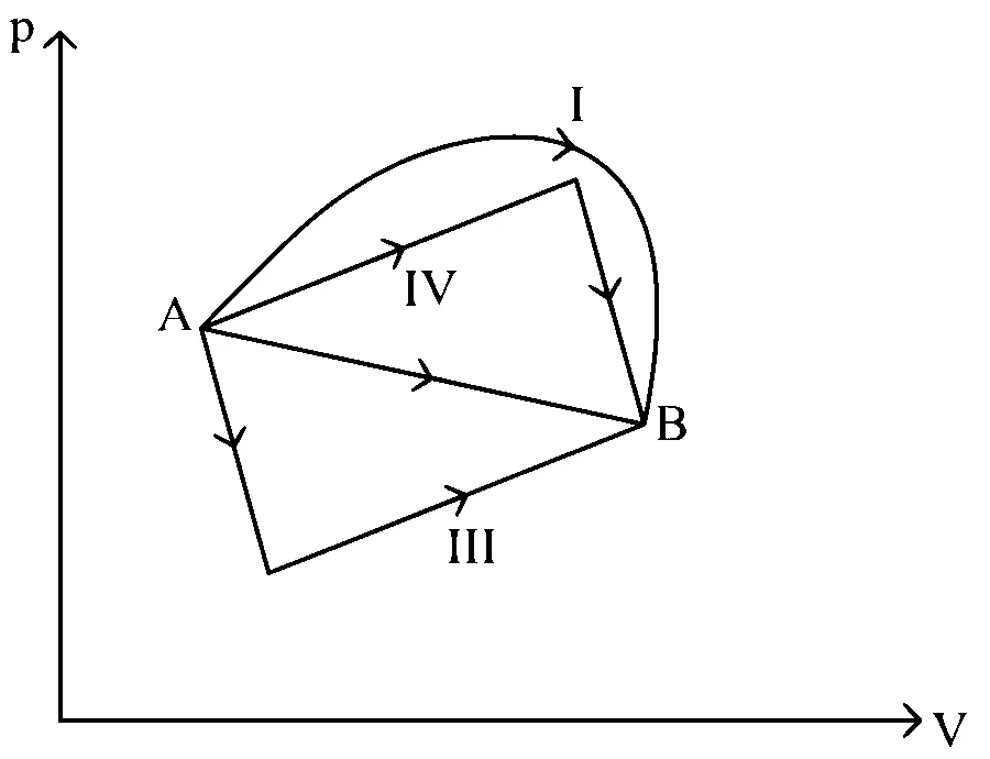 COMEDK 2022 Physics - Heat and Thermodynamics Question 47 English