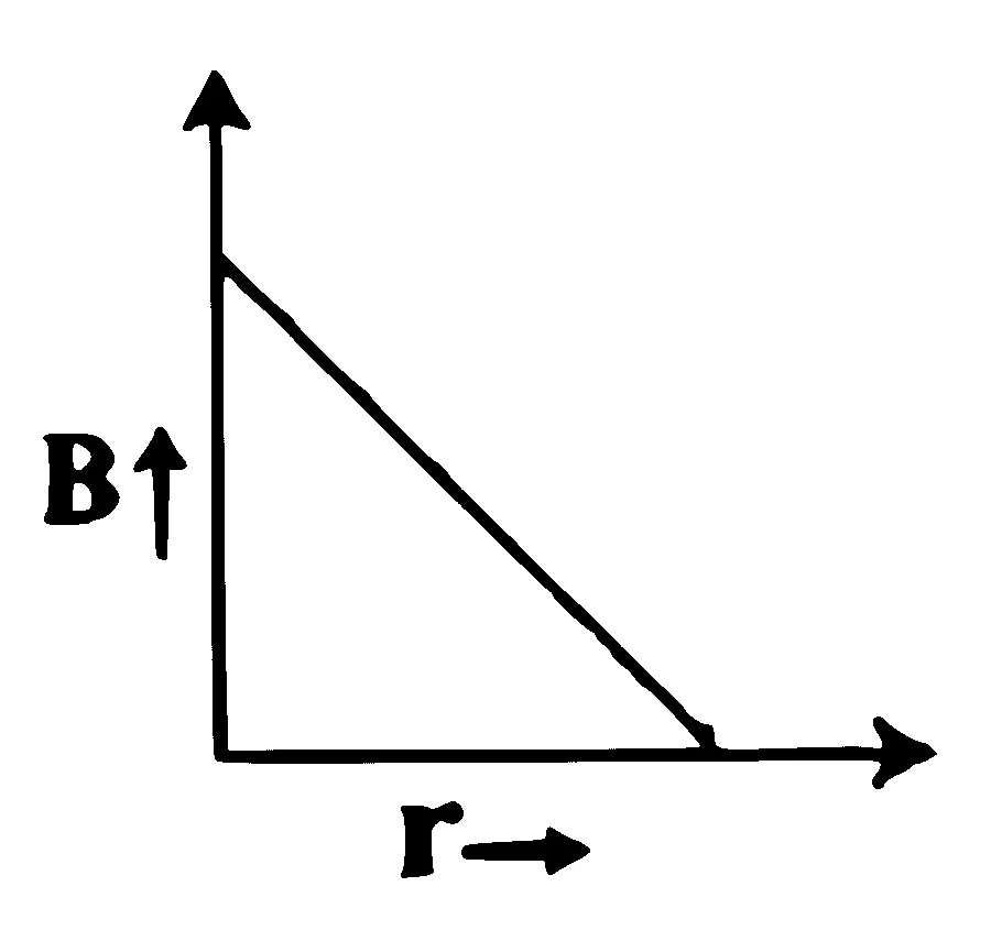 KCET 2025 Physics - Moving Charges and Magnetism Question 5 English Option 4