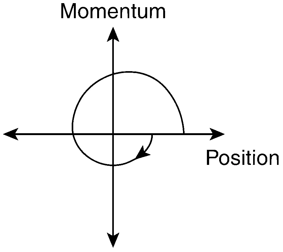 IIT-JEE 2011 Paper 1 Offline Physics - Simple Harmonic Motion Question 19 English Option 3