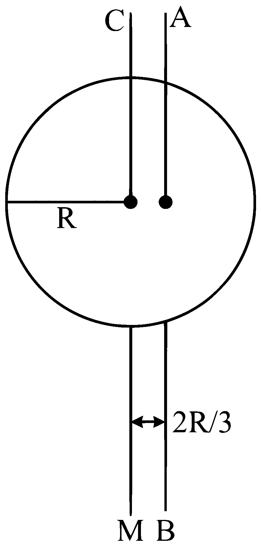 MHT CET 2023 12th May Morning Shift Physics - Rotational Motion Question 145 English