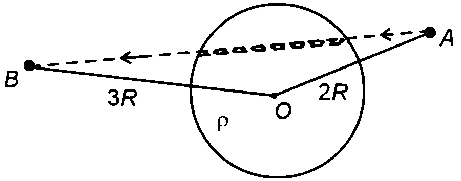 RE-NEET 2026 Physics - Electrostatics Question 1 English
