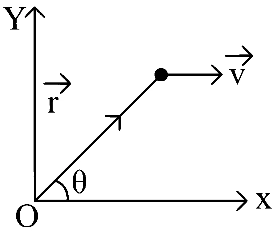 WB JEE 2024 Physics - Rotational Motion Question 3 Bengali