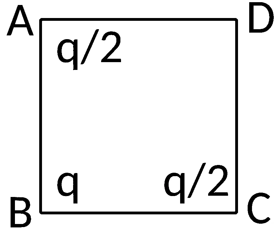 JEE Main 2022 (Online) 28th June Morning Shift Physics - Electrostatics Question 152 English