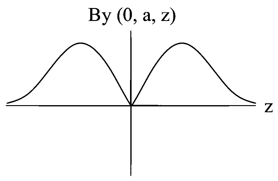 JEE Main 2023 (Online) 29th January Morning Shift Physics - Magnetic Effect of Current Question 93 English Option 2