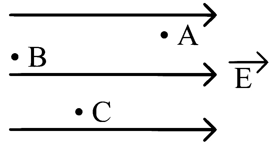 MHT CET 2021 24th September Morning Shift Physics - Electrostatics Question 126 English