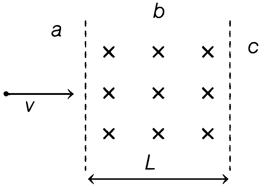 WB JEE 2021 Physics - Electromagnetic Induction Question 10 Bengali