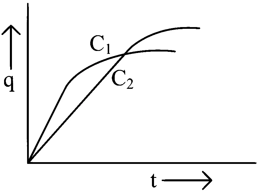 JEE Main 2025 (Online) 28th January Morning Shift Physics - Capacitor Question 20 English