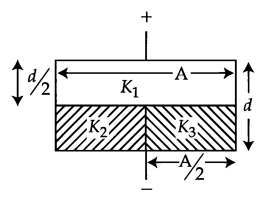 JEE Main 2026 (Online) 23rd January Morning Shift Physics - Capacitor Question 10 English