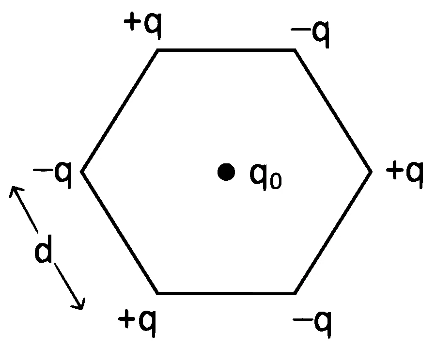 NEET 2022 Phase 2 Physics - Electrostatics Question 17 English