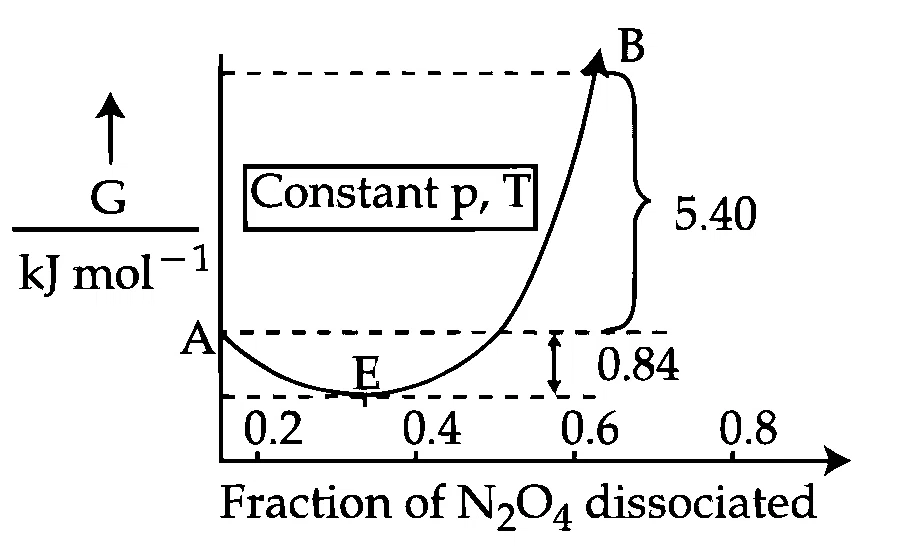JEE Main 2026 (Online) 21st January Morning Shift Chemistry - Thermodynamics Question 18 English