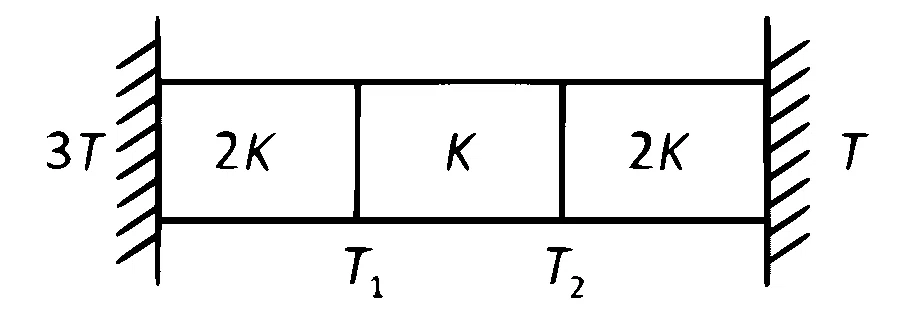 NEET 2025 Physics - Heat and Thermodynamics Question 8 English