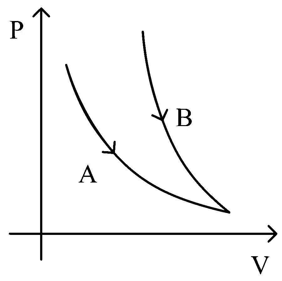 JEE Main 2024 (Online) 30th January Evening Shift Physics - Heat and Thermodynamics Question 115 English