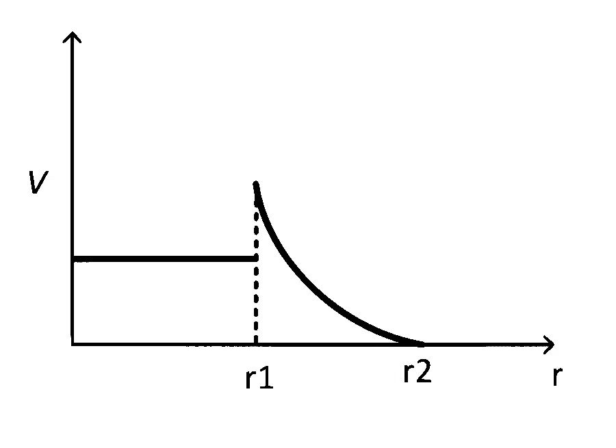 IAT (IISER) 2022 Physics - Electrostatics Question 6 English Option 1